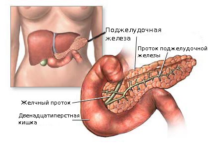 Pankreatitas simptomai ir gydymas